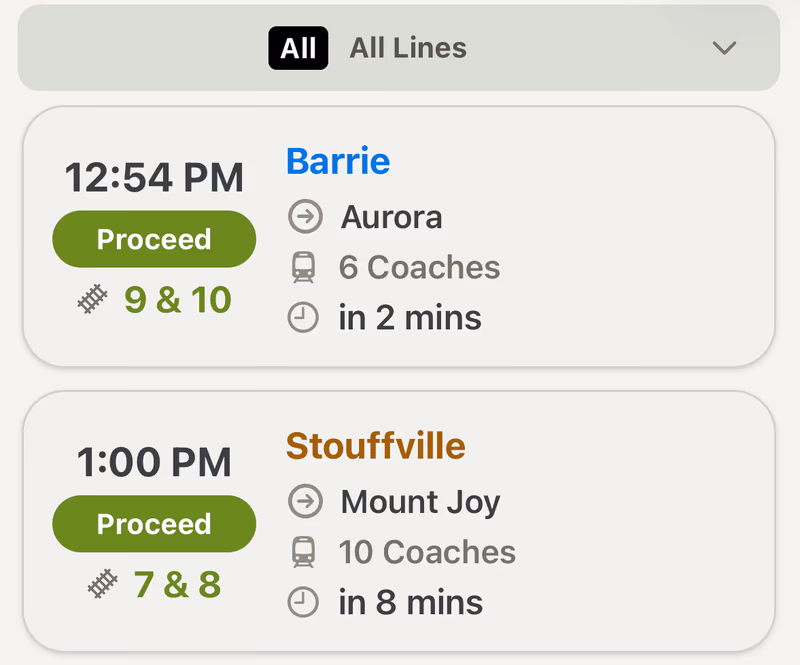 Union Station departures in OnTime GO with platforms, coach counts and Proceed status